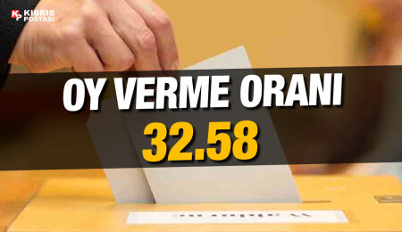 KKTC’de oy verme işlemi sürüyor: Saat 13.00 itibarıyla seçime katılım yüzde 32.58